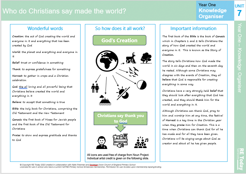 Year 1 - Who do Christians say made the world