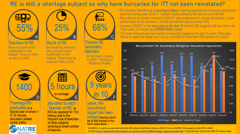 ITT bursary infographic